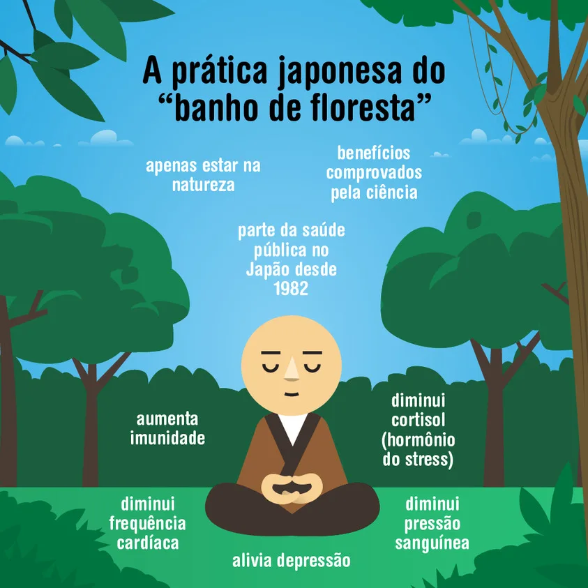 Benefícios do "Banho de Floresta". Figura: Reprodução arvoreagua