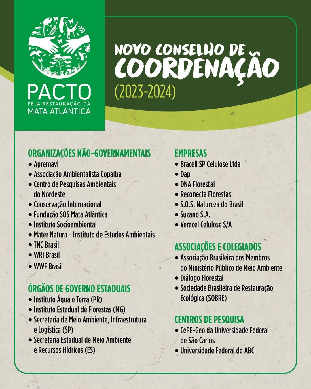 Lista de organizações eleitas PACTO Mata Atlântica