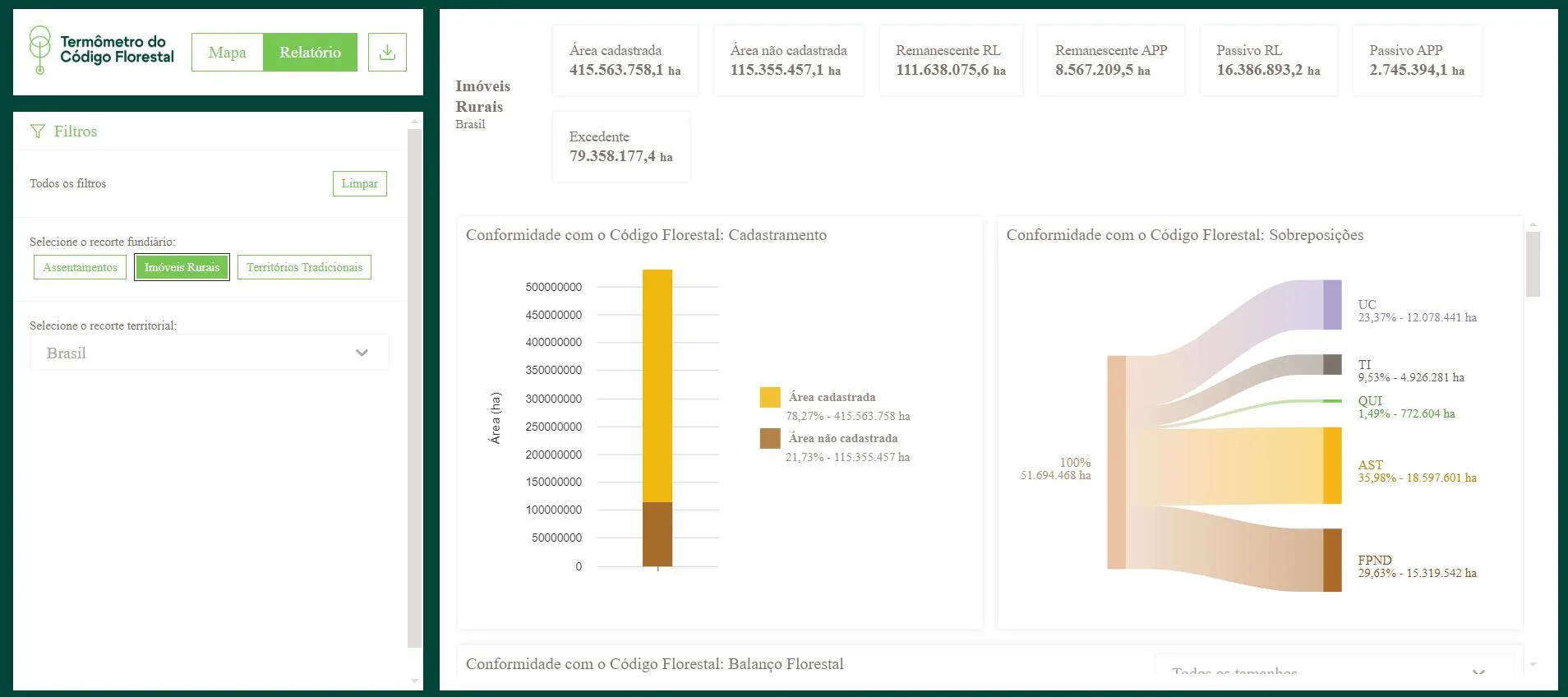 A plataforma permite a visualização dos dados através de mapas e relatórios síntese. Figura: Reprodução/Termômetro do Código Florestal. 