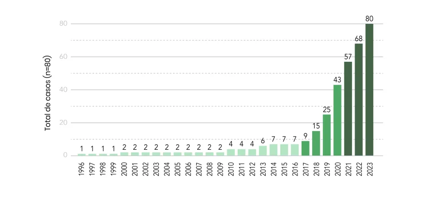 Histórico de casos climáticos no Brasil 2024 JUMA (PUC-RJ) Histórico de casos climáticos no Brasil 2024