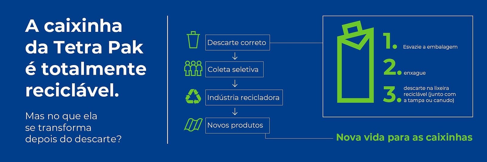 reciclagem tetra pak infografico