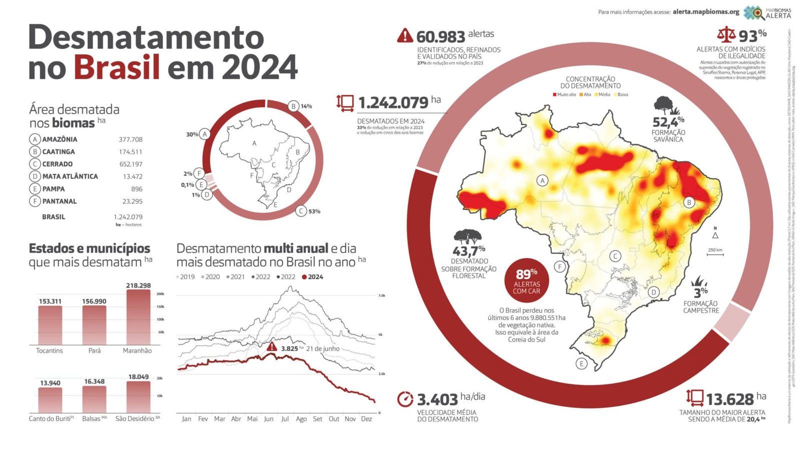 Desmatamento no Brasil RAD 2024 MapBiomas Desmatamento na Mata Atlântica 2024
