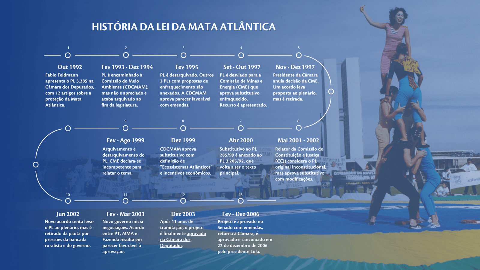 História da Lei da Mata Atlântica (1)